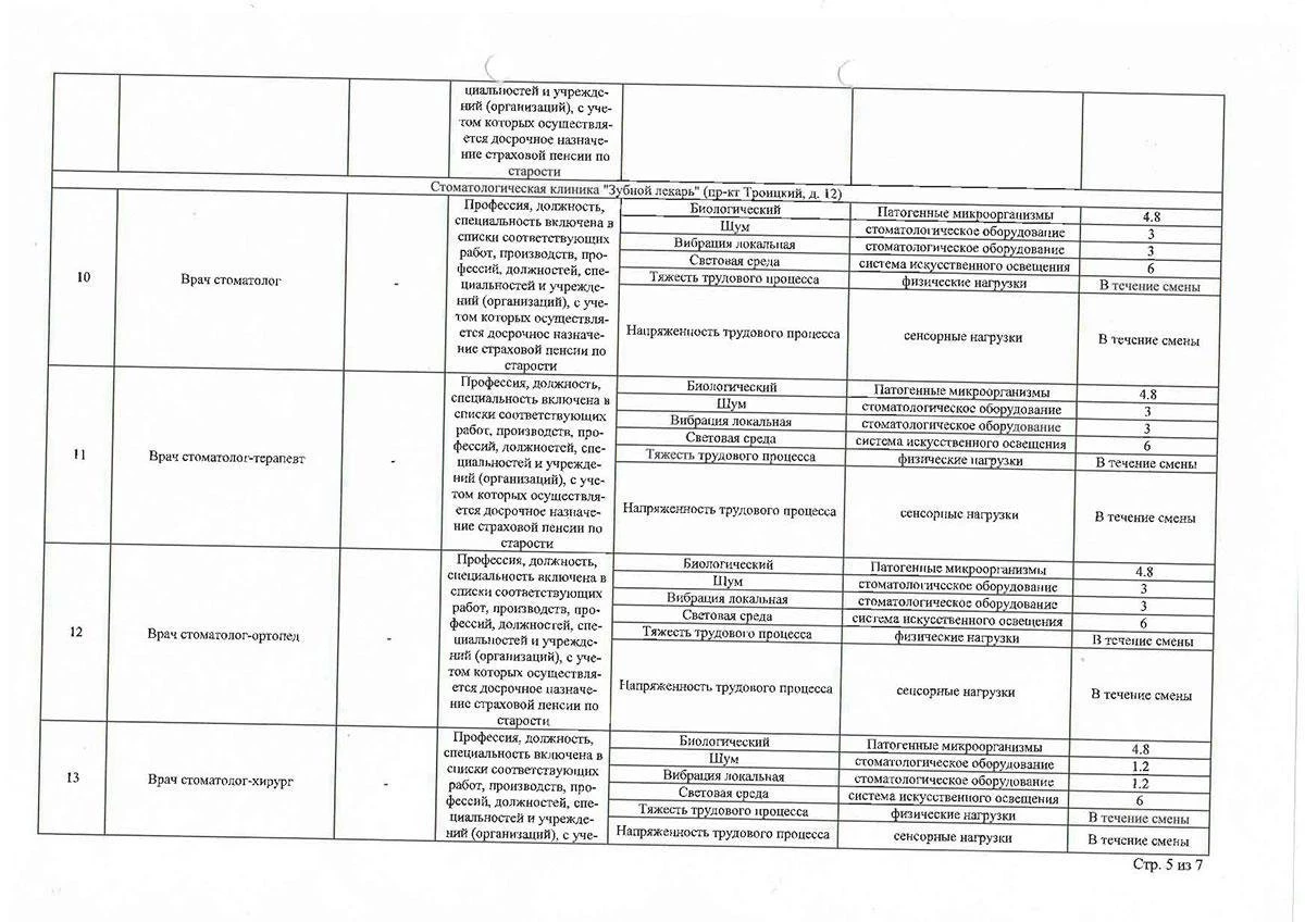 Стоматология Зубной лекарь: запись на прием, телефон, адрес, отзывы цены и  скидки на InfoDoctor.ru